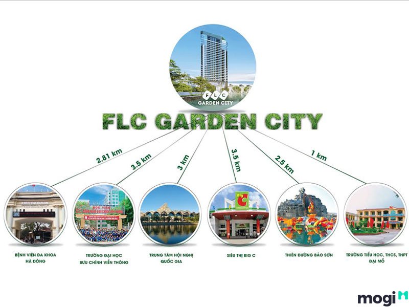Cần bán Biệt thự dự án FLC Garden City, Diện tích 98m², Giá 015750 Triệu 27