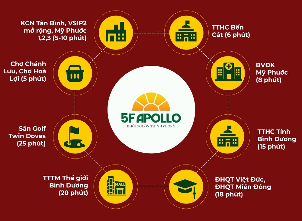 Cần bán Đất đường NE3, Xã Chánh Phú Hòa, Diện tích 70m², Giá Thương lượng 2