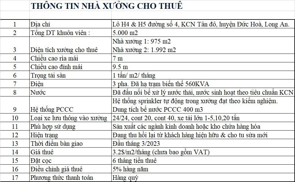 BDS HVL [NC] Kho 5000M2 KDC Tân Đô Đức Hòa Long An 17/03/2023 8