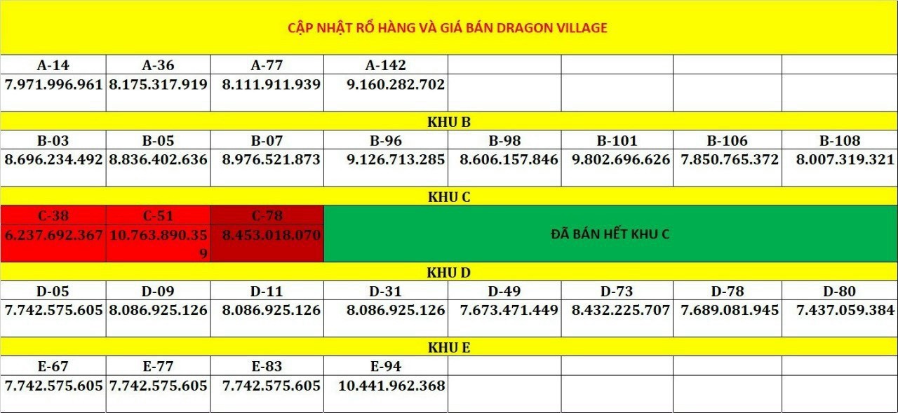 Cần bán Biệt thự đường Nguyễn Duy Trinh, Phường Phú Hữu, Diện tích 120m², Giá 8 Tỷ 1