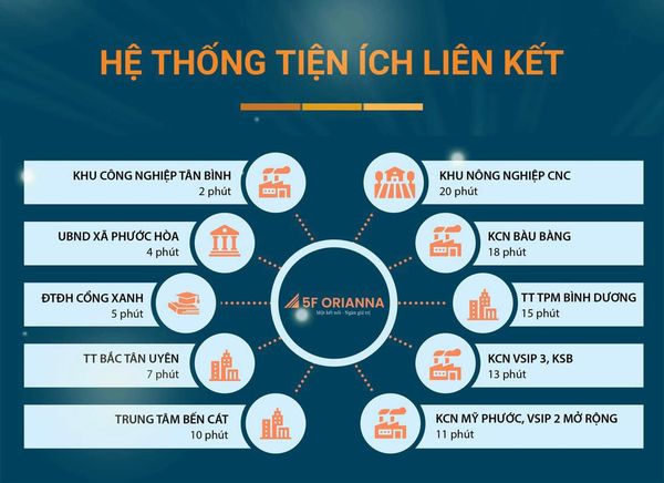 Đất nền đối diện KCN mặt tiền đường Bình Dương chỉ 348 triệu 3