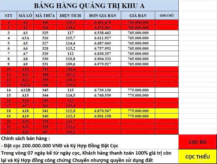 Chỉ 760 triệu – có ngay đất VEN BIỂN FULL THỔ – Lời ngay khi mua 4