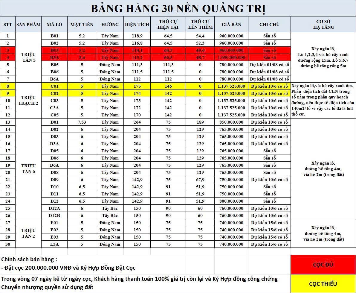 Chỉ 760 triệu – có ngay đất VEN BIỂN FULL THỔ – Lời ngay khi mua 5