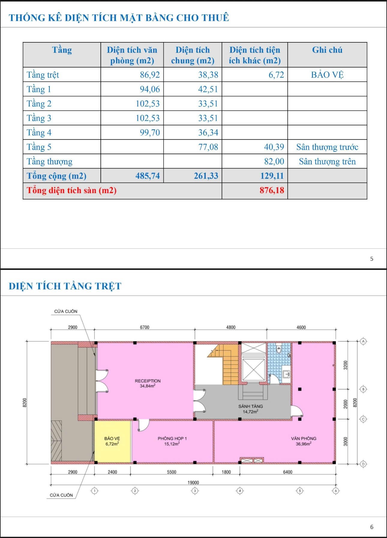 Cần bán Nhà mặt tiền Phường Đa Kao, Quận 1, Diện tích 142m², Giá 130 Tỷ 2