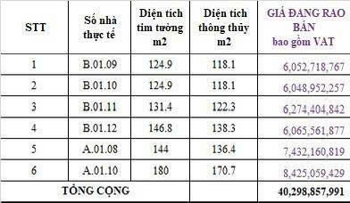 Cần bán Nhà mặt tiền Phường Long Trường, Quận 9, Diện tích 138m², Giá 6.065 Tỷ 2