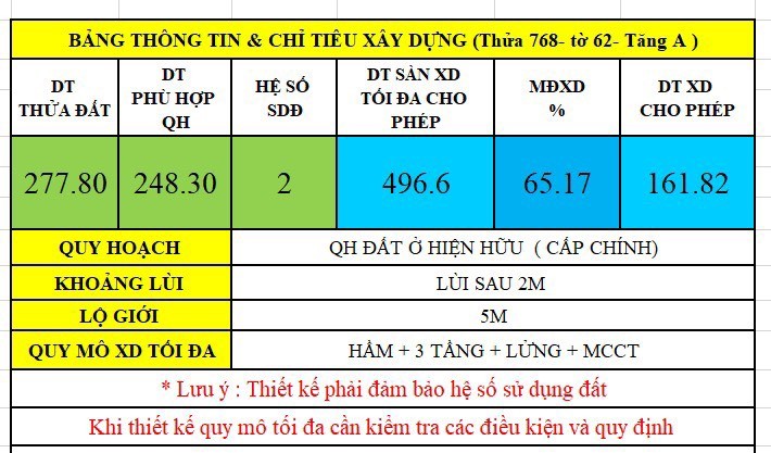 Cần bán Đất Phường Tăng Nhơn Phú A, Quận 9, Diện tích 278m², Giá 14 Tỷ 2