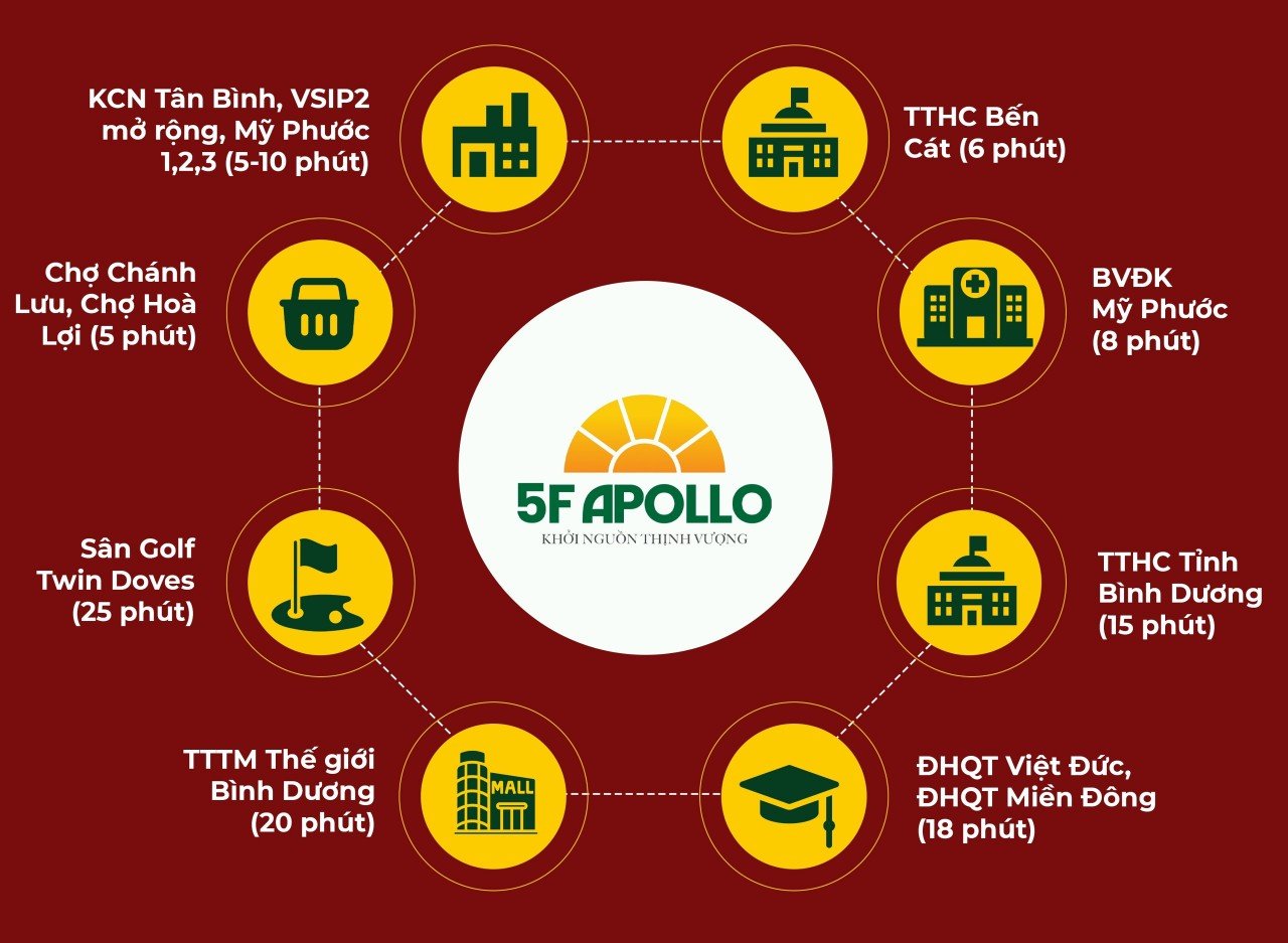 Cần bán Đất đường NE3, Phường Chánh Phú Hòa, Diện tích 100m², Giá 480 Triệu 4