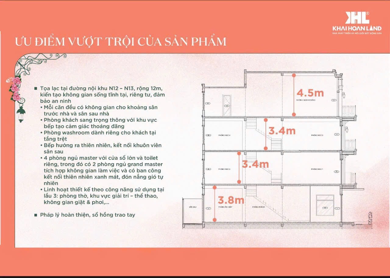 Cần bán Nhà mặt tiền Phường Phú Hữu, Quận 9, Diện tích 90m², Giá 15.830 Tỷ 5