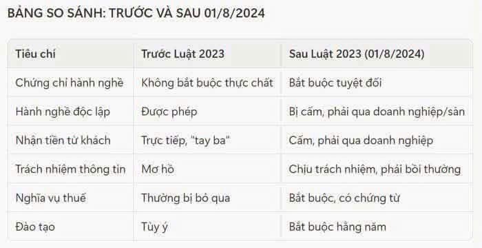Cần bán Nhà mặt tiền Phường Thảo Điền, Quận 2, Diện tích 502m², Giá 125 Tỷ 2