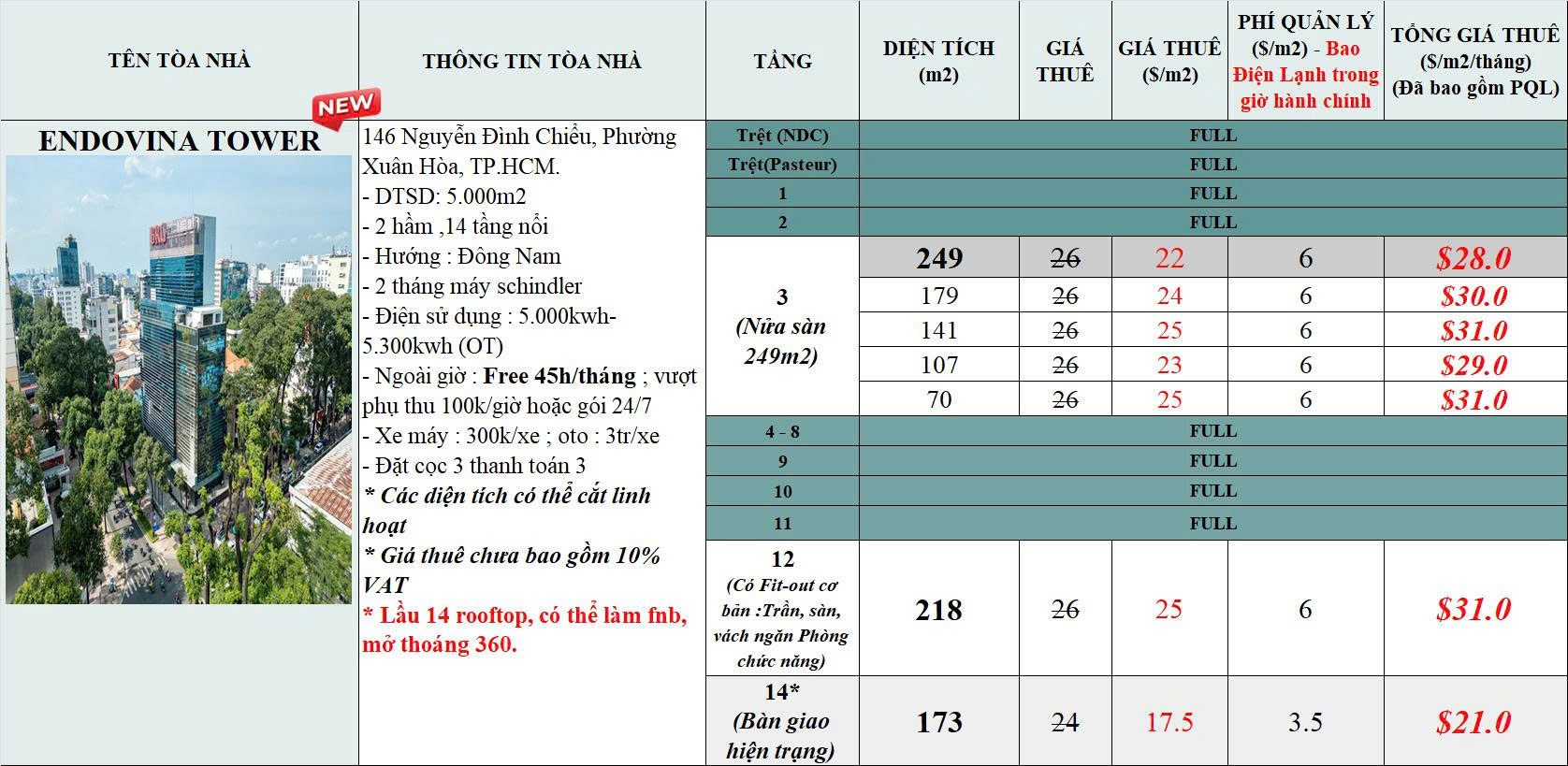 Cho thuê Văn phòng Quận 3, Hồ Chí Minh, Diện tích 70m², Giá Thương lượng 3