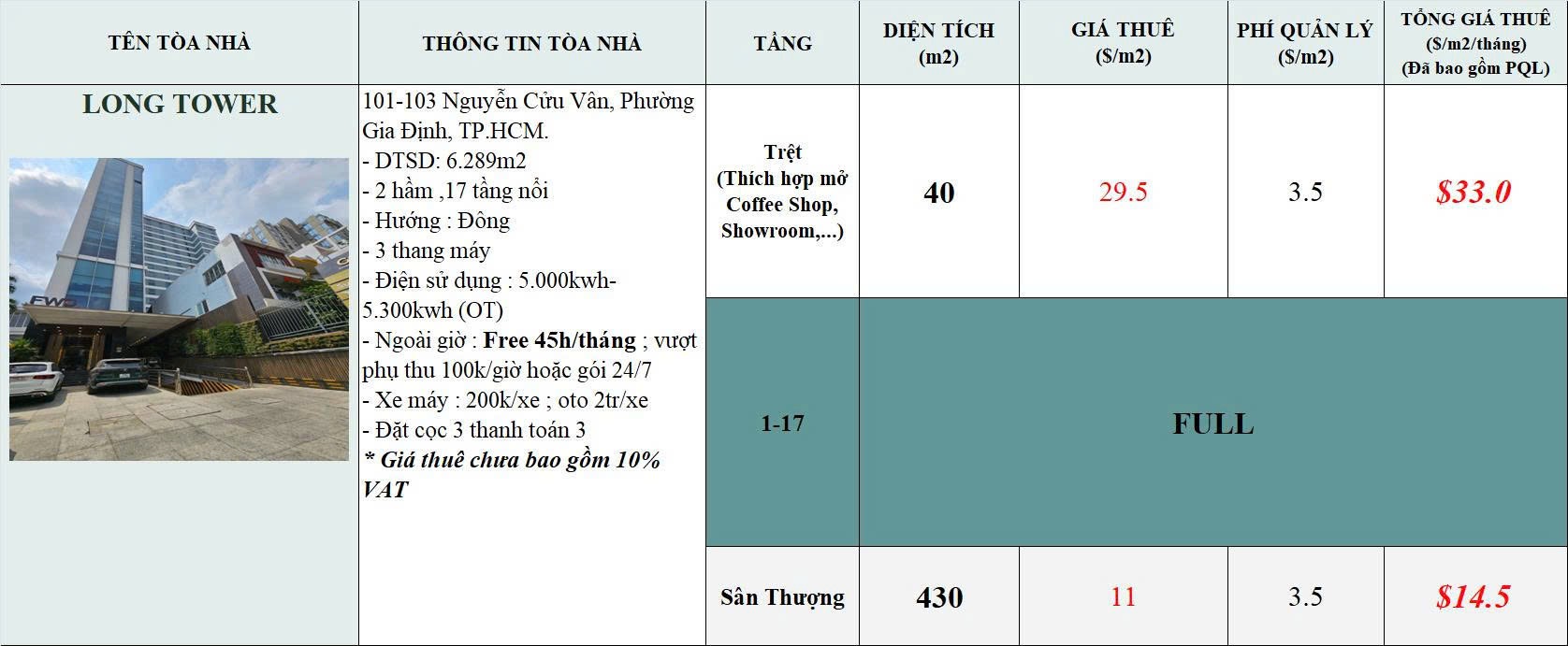 Cho thuê Văn phòng Quận 3, Hồ Chí Minh, Diện tích 70m², Giá Thương lượng