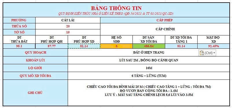 Cần bán Đất Phường Cát Lái, Quận 2, Diện tích 95m², Giá 22 Tỷ 2