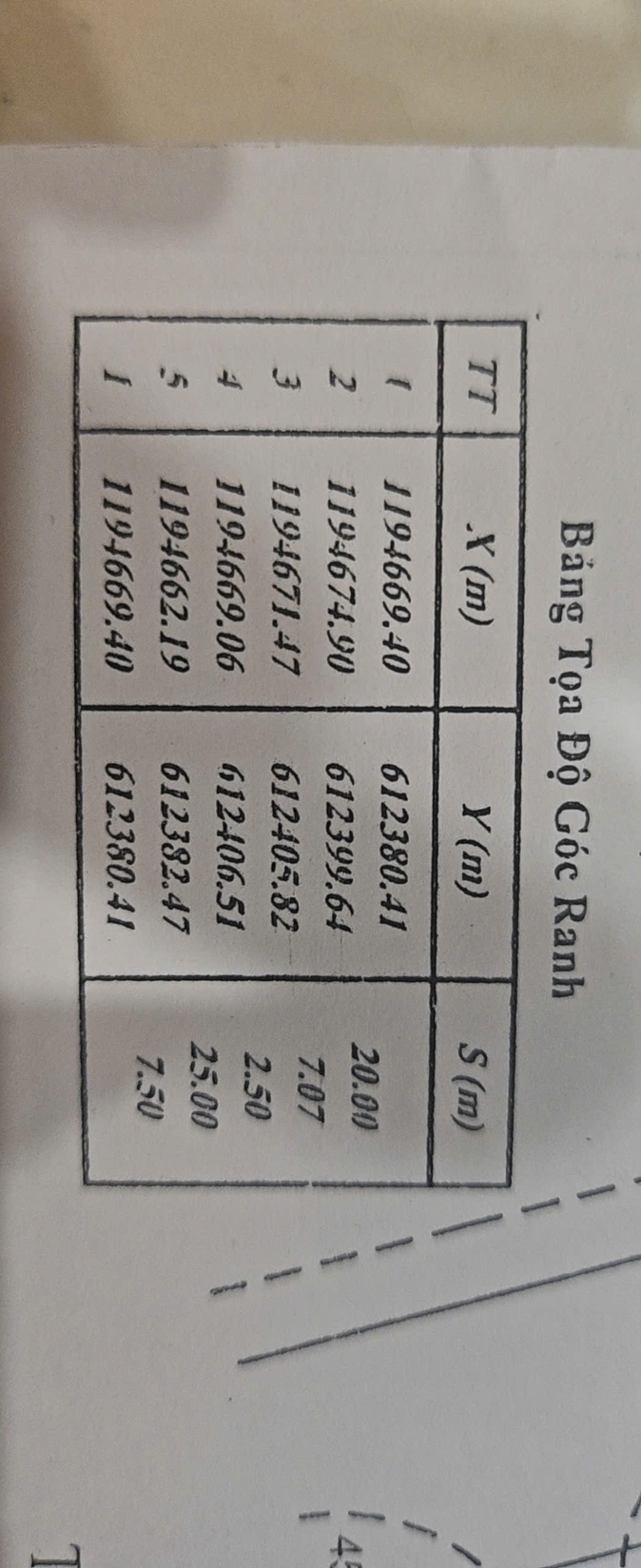 Cần bán Đất Phường Phước Long B, Quận 9, Diện tích 175m², Giá Thương lượng 3