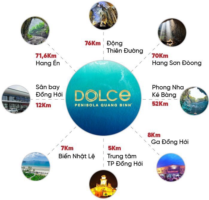 Dolce Penisola Quảng Bình siêu phẩm đầu tư X2, X3 tài sản chỉ với 1,2 tỷ 2