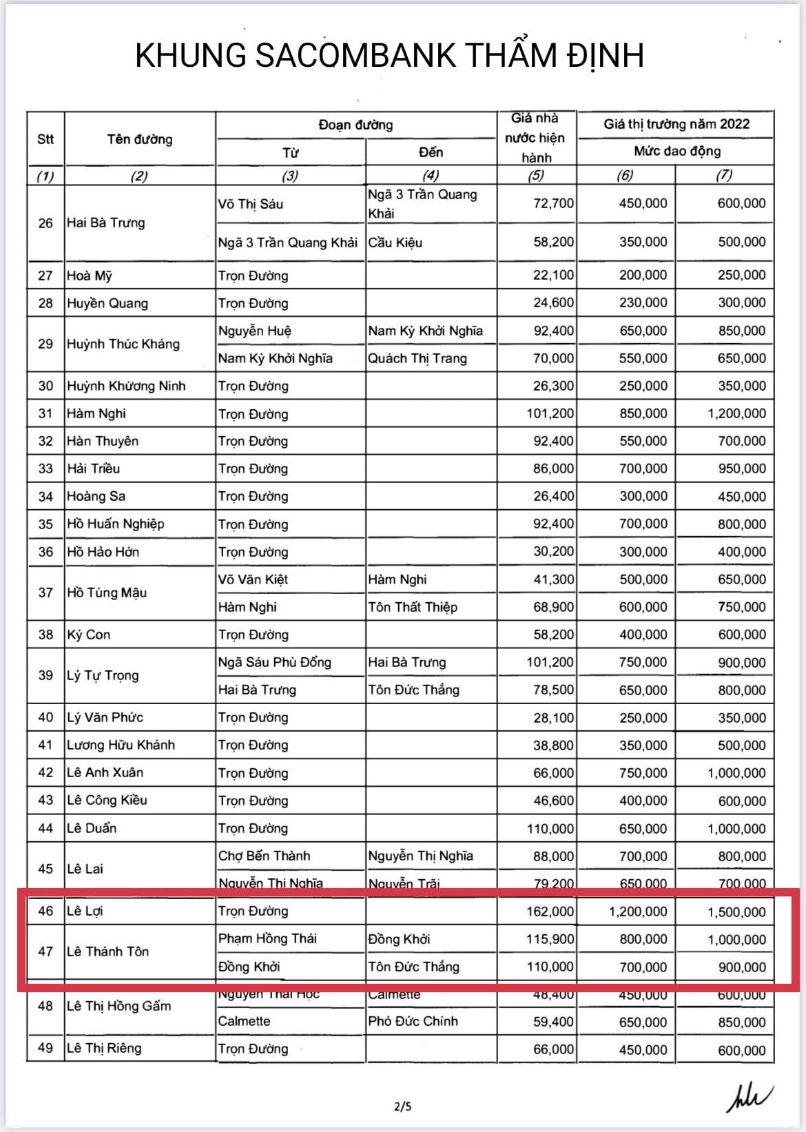 Bán nhà MT Lê Thánh Tôn, chợ Bến Thành, quận 1, 4x23m, 6 tầng, giá 78 tỉ 5