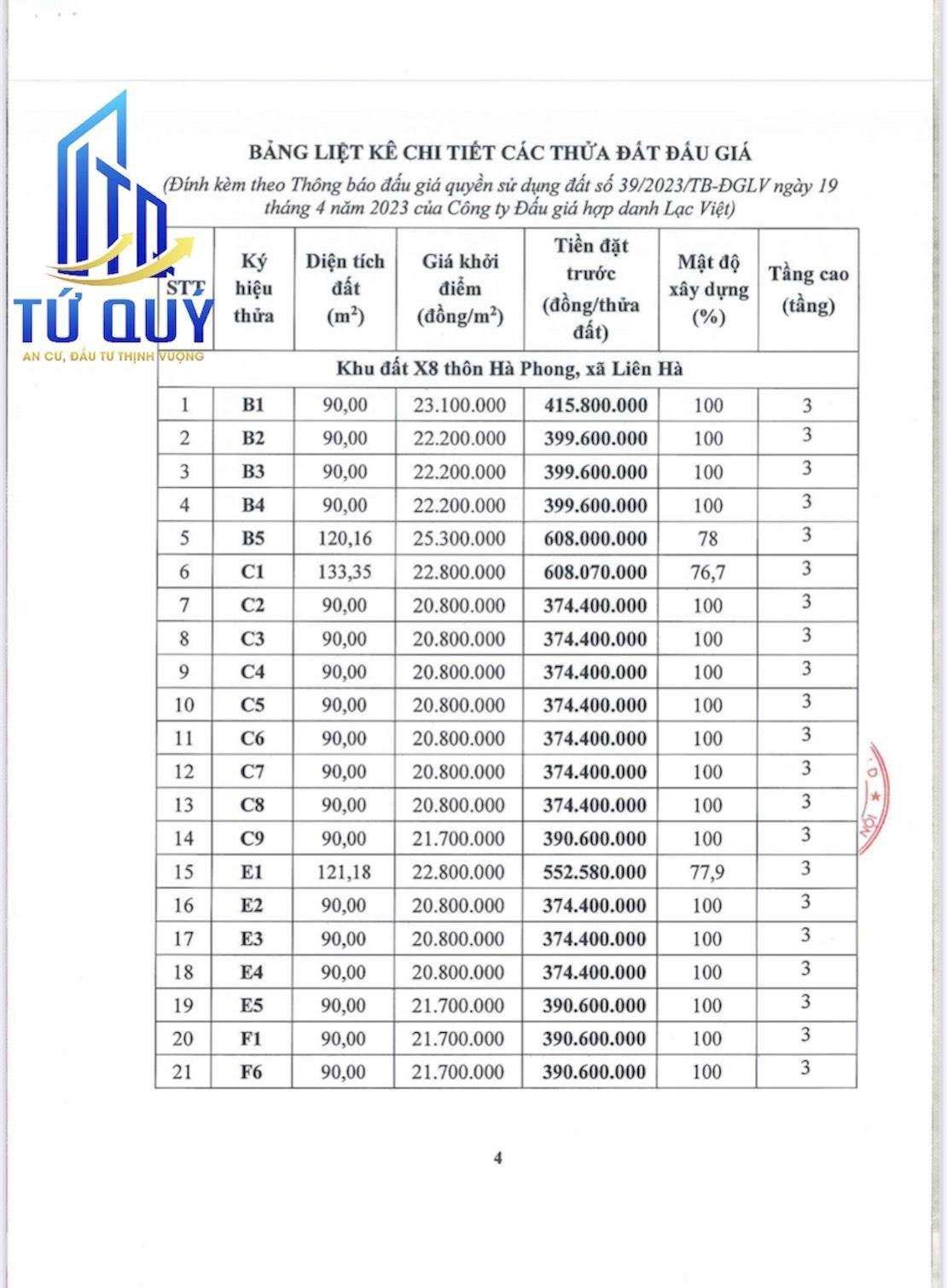 ĐẤT ĐẤU GIÁ X8 HÀ PHONG LIÊN HÀ ĐÔNG ANH BÌA LÀNG VIEW CÔNG VIÊN KHỞI ĐIỂM 20.8TR