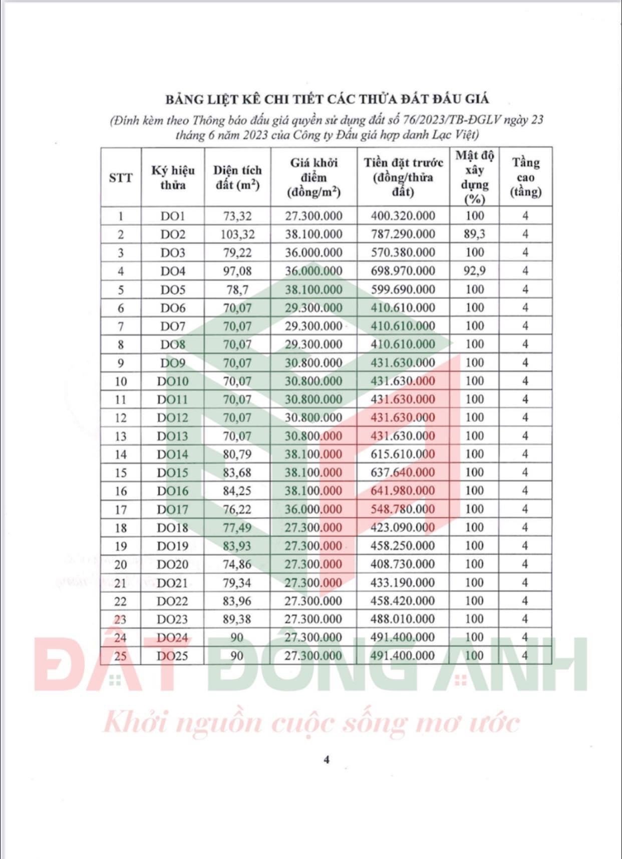 Đấu Giá Đình Tràng Dục Tú Đông Anh Giá tốt 5