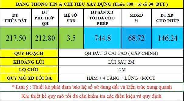 Cần bán Đất Phường Bình Trưng Đông, Quận 2, Diện tích 217m², Giá 80 Triệu/m² 2