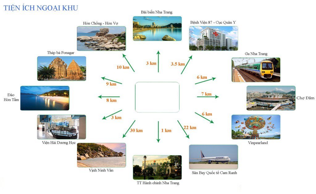 Cần bán Đất dự án Central Point Nha Trang, Diện tích 100m², Giá 2-3 Tỷ