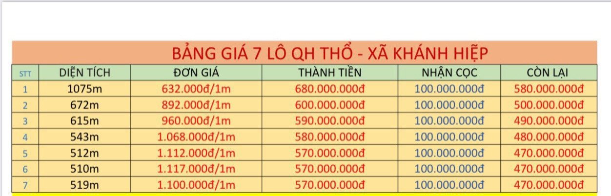 Cần bán Đất đường Hương lộ 62, Xã Khánh Hiệp, Diện tích 672m², Giá 620 Triệu 3