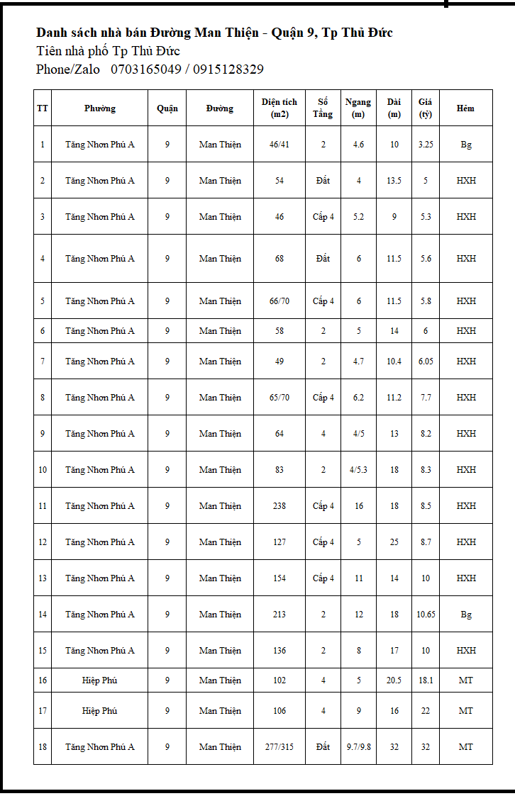 Cần bán Nhà ở, nhà cấp 4, nhà hẻm đường Man Thiện, Phường Tăng Nhơn Phú A, Diện tích 127m², Giá 8.7 Tỷ 2