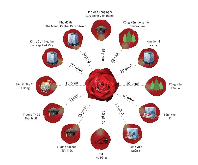 Cần bán Cửa hàng - Kiot - Mặt bằng dự án The Eden Rose, Diện tích 3000m², Giá 45 Tỷ