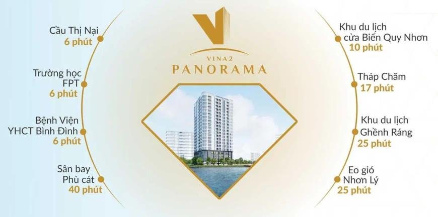 Căn hộ Vina2 Panorama Quy Nhơn - nhận bàn giao nhà cuối năm. 5