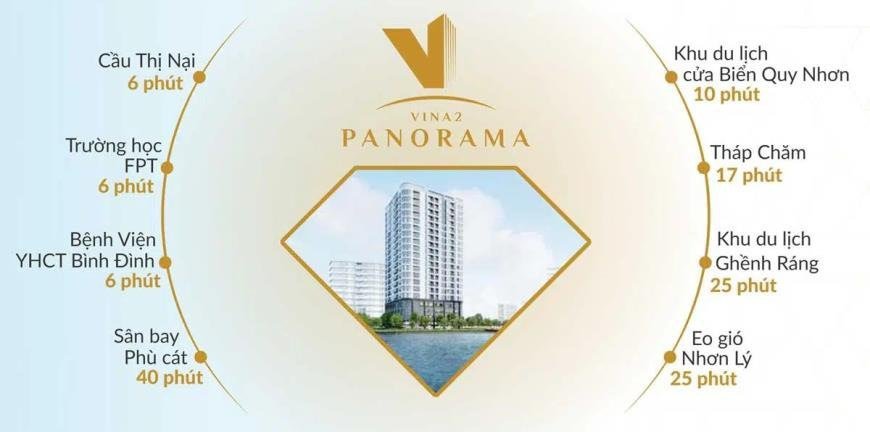 Cần bán Căn hộ chung cư dự án Vina2 Panorama Quy Nhơn, Diện tích 60m², Giá 1564 Triệu 4