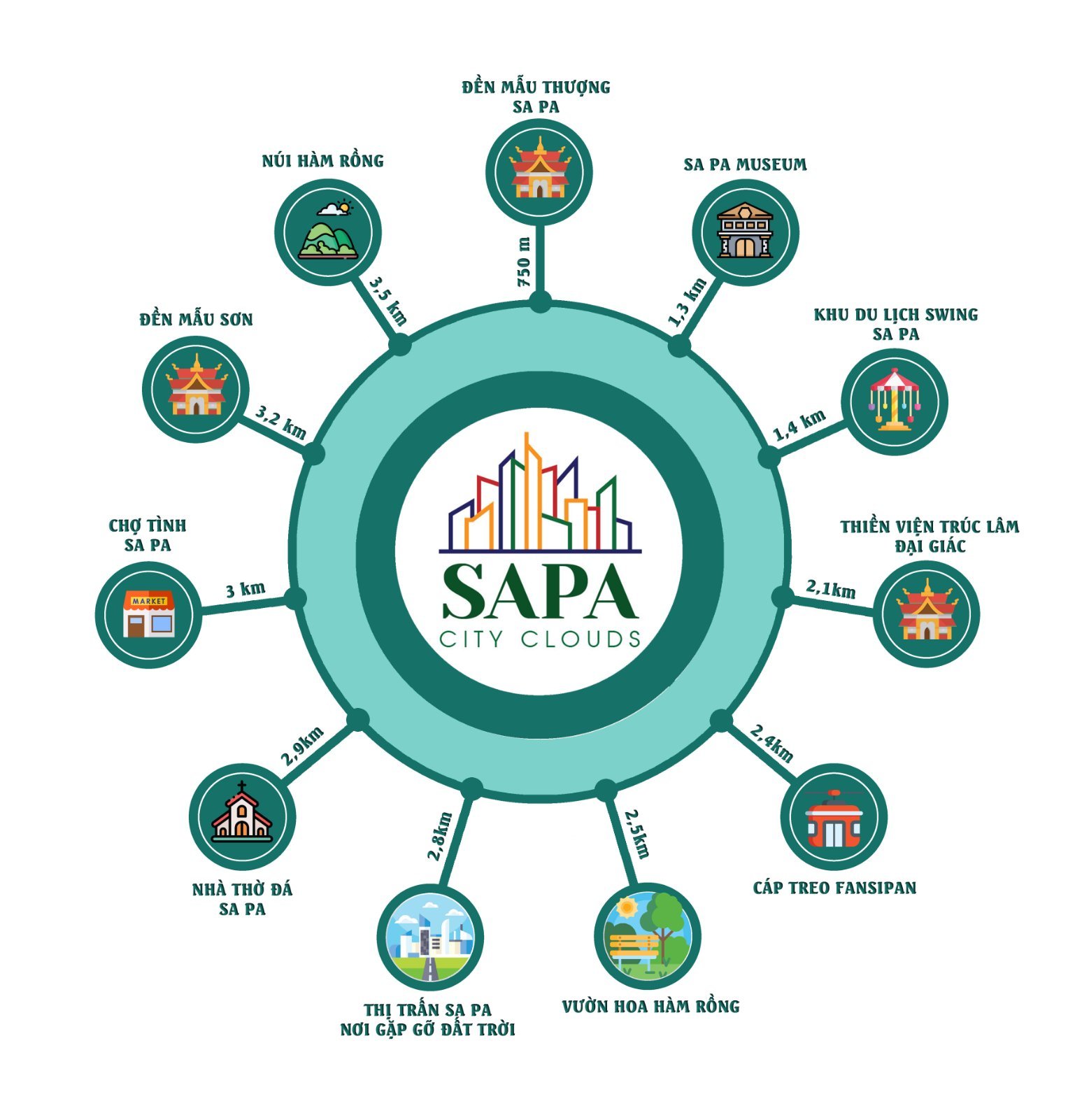 Cần bán Homestay - Khách Sạn dự án Sapa City Clouds, Diện tích 100m², Giá 05.6 Tỷ 3