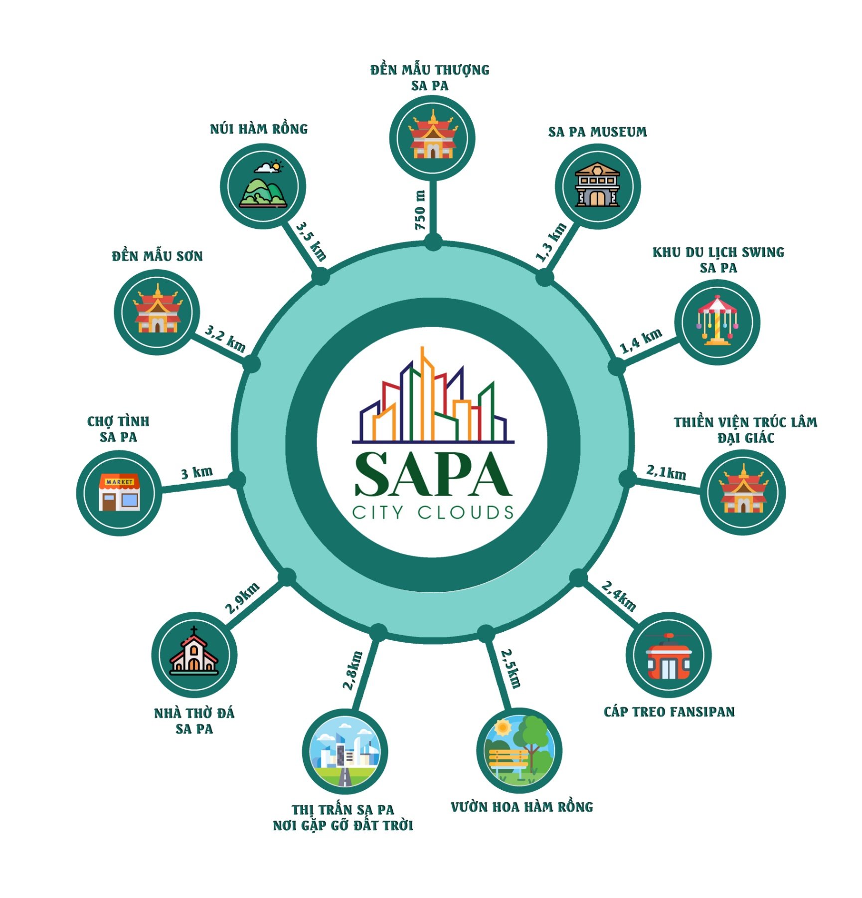 TOP 10 dự án đầu tư HOT nhất tại trung tâm Sapa, pháp lý minh bạch 2