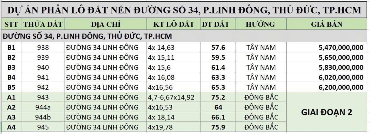 Cần bán Đất Phường Linh Đông, Thủ Đức, Diện tích 57m², Giá 5.470 Tỷ 3