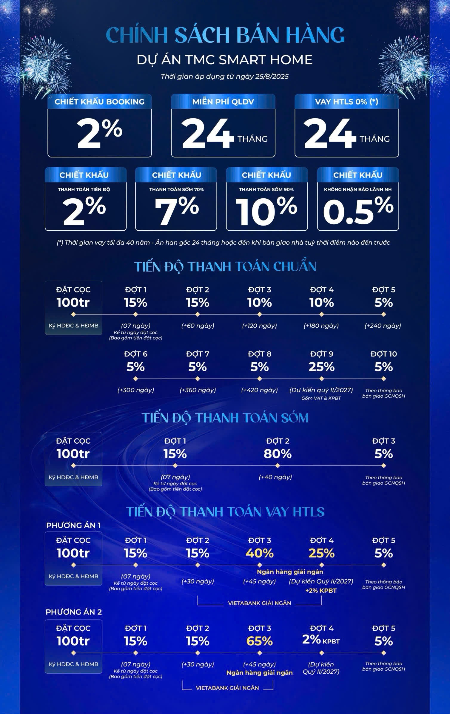 Cần bán Căn hộ chung cư Phường Xuân Đỉnh, Bắc Từ Liêm, Diện tích 79m², Giá Thương lượng 12