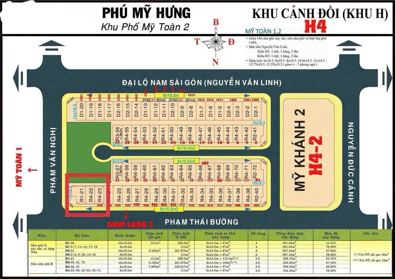 Cần bán Đất Phường Phú Mỹ, Quận 7, Diện tích 444m², Giá Thương lượng