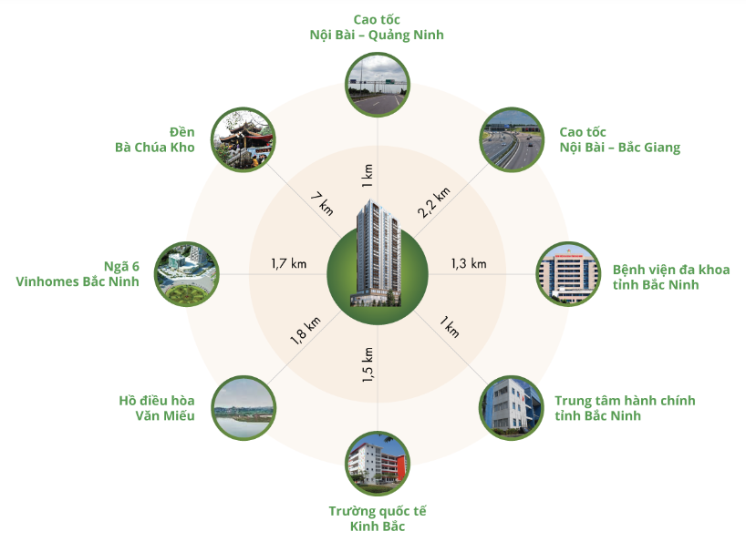 Cần bán Căn hộ chung cư dự án Chung cư Green Pearl Bắc Ninh, Diện tích 79m², Giá Thương lượng