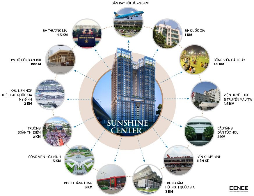 Cần bán Căn hộ chung cư dự án Sunshine Center, Diện tích 132m², Giá 04700 Triệu 3