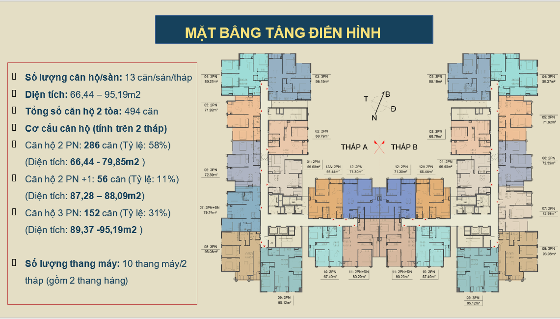 Cần bán Căn hộ chung cư dự án An Lạc Green Symphony, Diện tích 80m², Giá Thương lượng 4