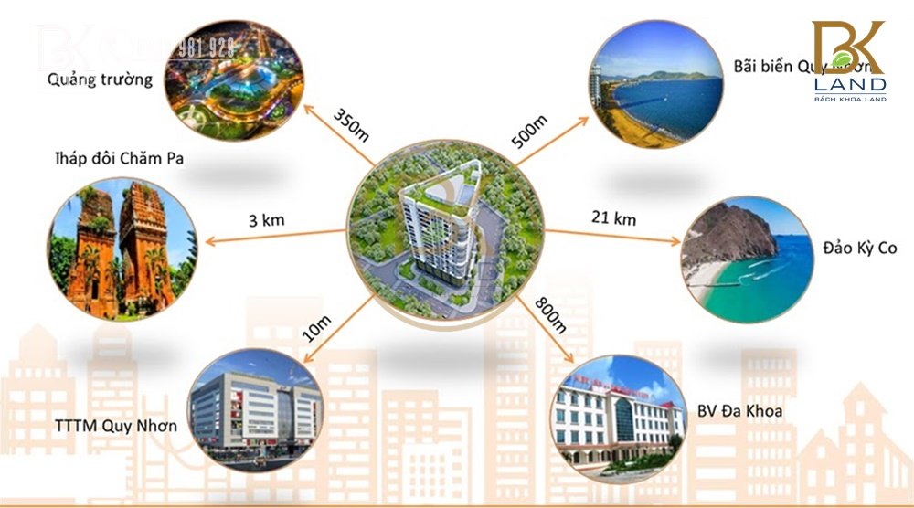 Cần bán Căn hộ chung cư dự án Vina2 Panorama Quy Nhơn, Diện tích 54m², Giá 50 Triệu