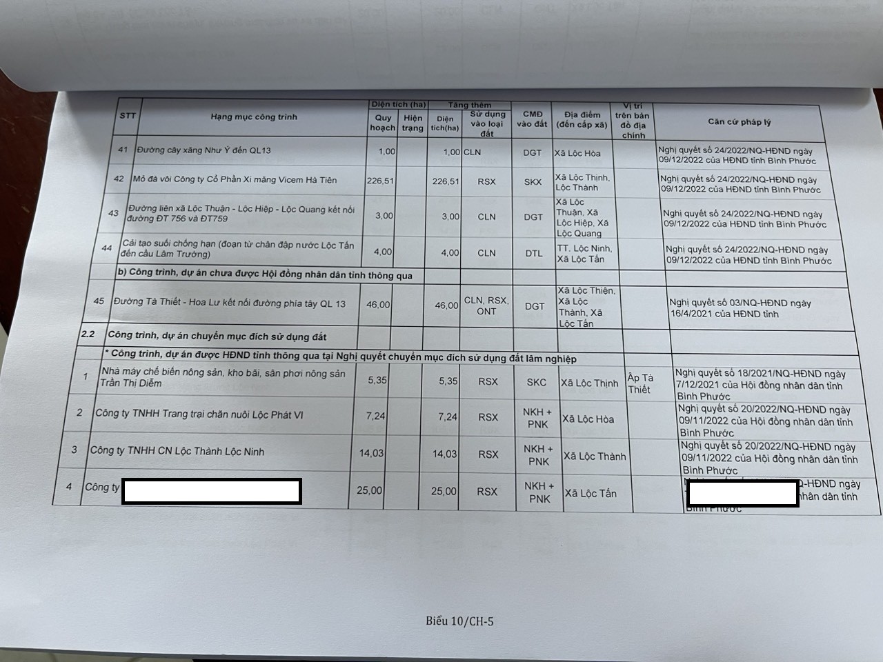 BÁN DỰ ÁN TRANG TRẠI 25HA/20 TỈ/LỘC TẤN/LỘC NINH, BP 3