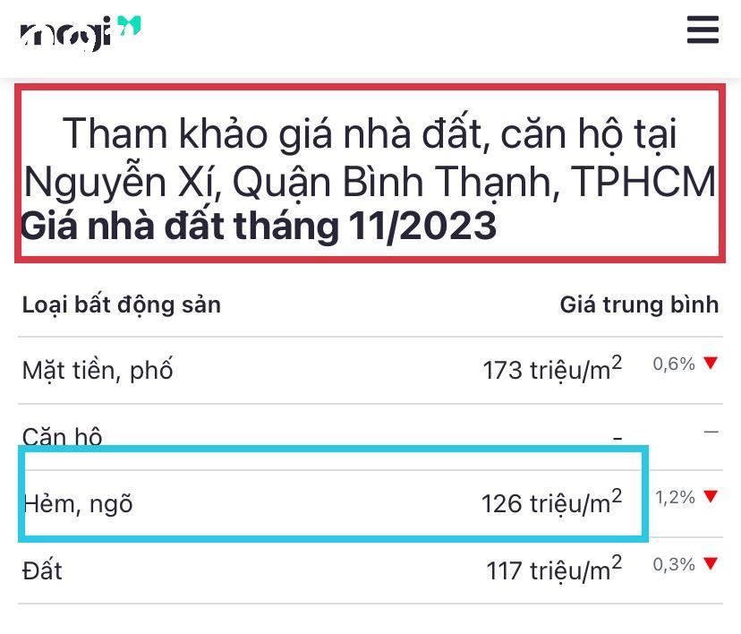 NHÀ C4 CŨ TIỆN XÂY MỚI, DT LỚN 235M2 NGANG 9M - HẺM XE HƠI 4M TƯƠNG LAI RA MẶT TIỀN, KHU NGUYỄN XÍ 5