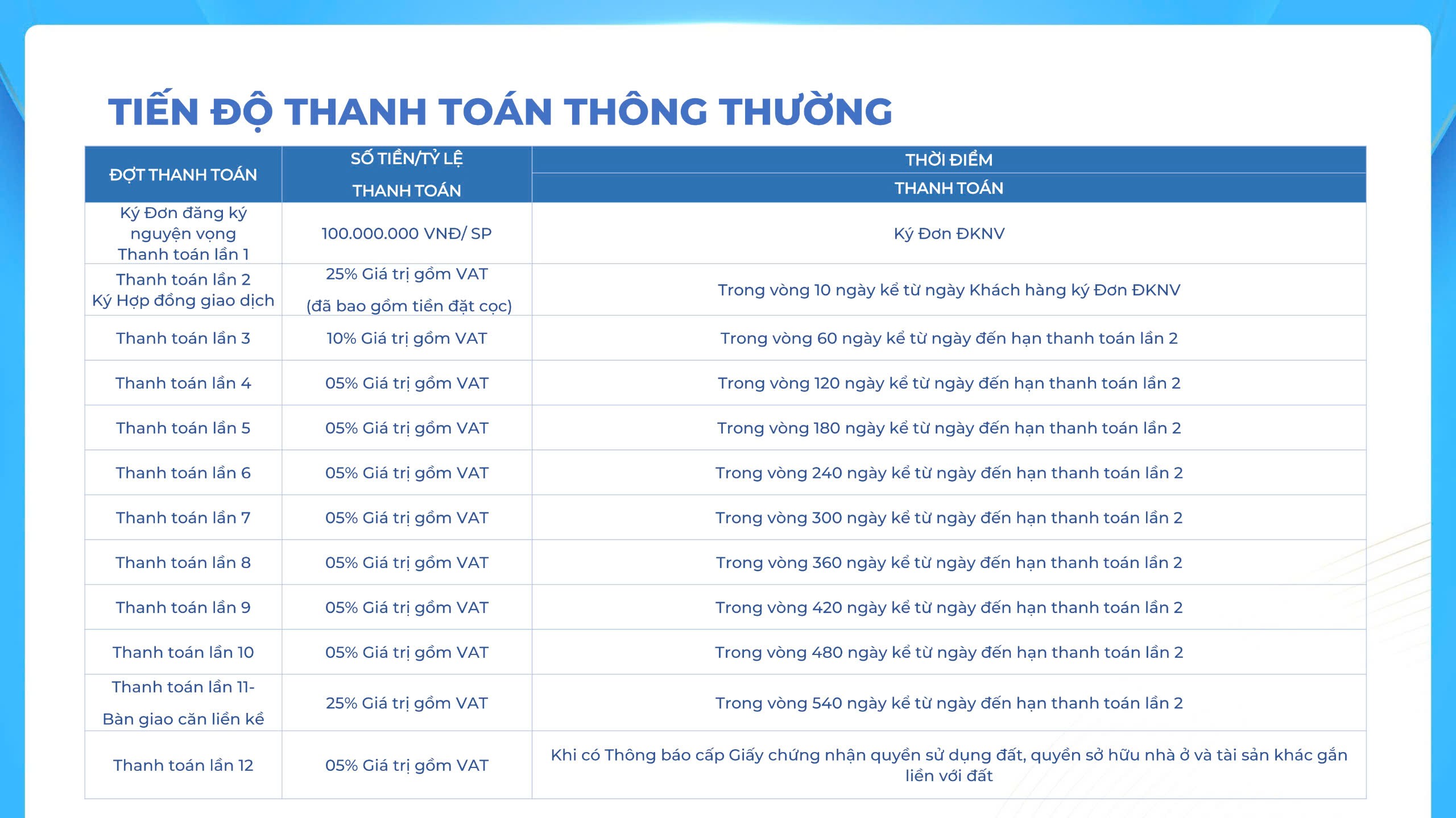 Cần bán Biệt thự dự án Dự án khu đô thị mới Bình Sơn Ocean Park, Diện tích 361m², Giá 16 Triệu/m² 2