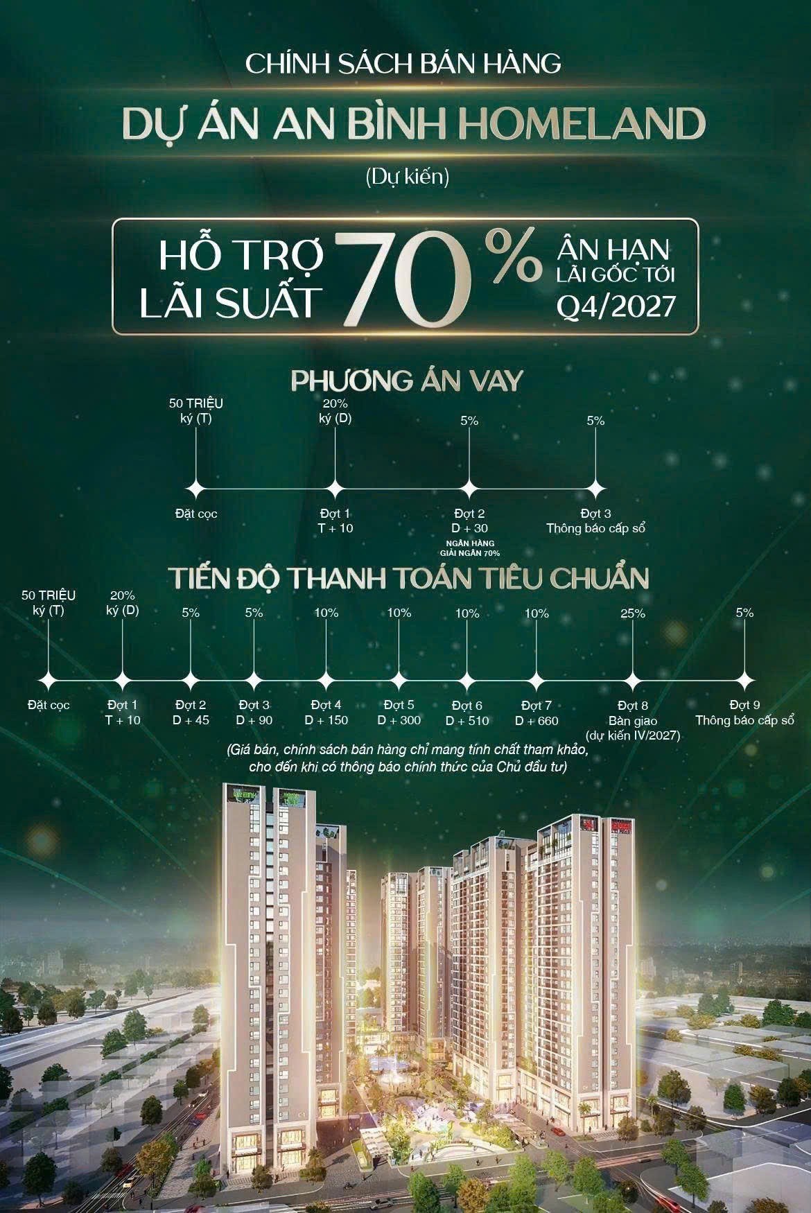 Hơn 300 căn hộ trong bảng hàng độc quyền An Bình Home Land mở bán đợt đầu giá tố nhất LH; 5