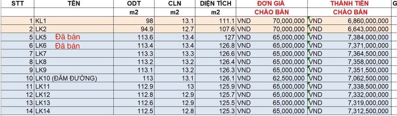 Cần bán Đất Phường Phú Hữu, Quận 9, Diện tích 126m², Giá 057 Triệu/m²